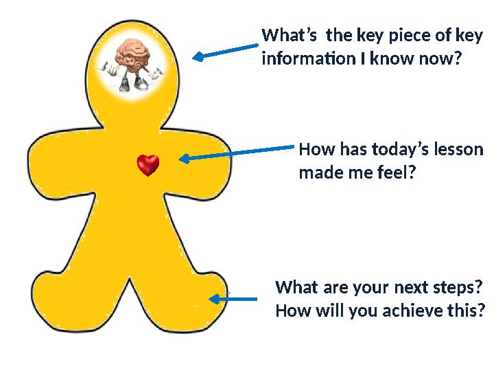 What’s the key piece of key information I know now? How has today’s lesson made me feel? What are your next steps? How will