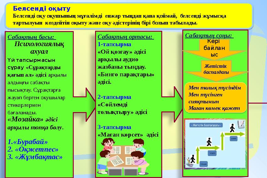 Белсенді оқыту Белсенді оқу оқушының мұғалімді енжар тыңдап қана қоймай, белсенді жұмысқа тартылуын көздейтін оқыту ж