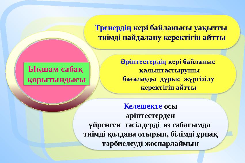Ықшам сабақ қорытындысы Келешекте осы әріптестерден үйренген тәсілдерді өз сабағымда тиімді қолдана отырып, білі