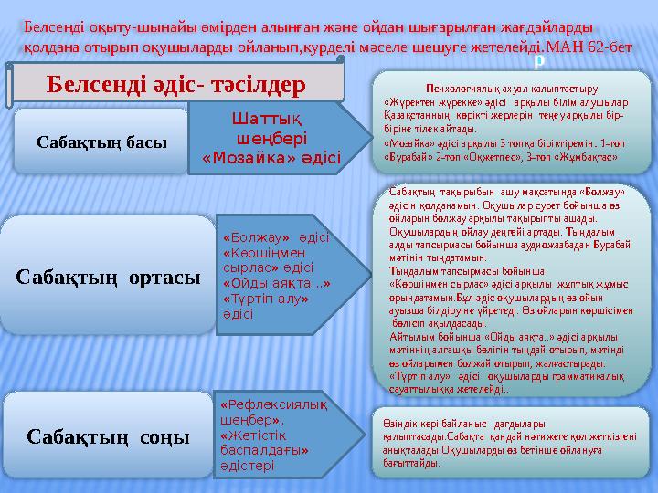 Сабақтың ортасы Психологиялық ахуал қалыптастыру «Жүректен жүрекке» әдісі арқылы білім алушылар Қазақстанның көрікті жерл
