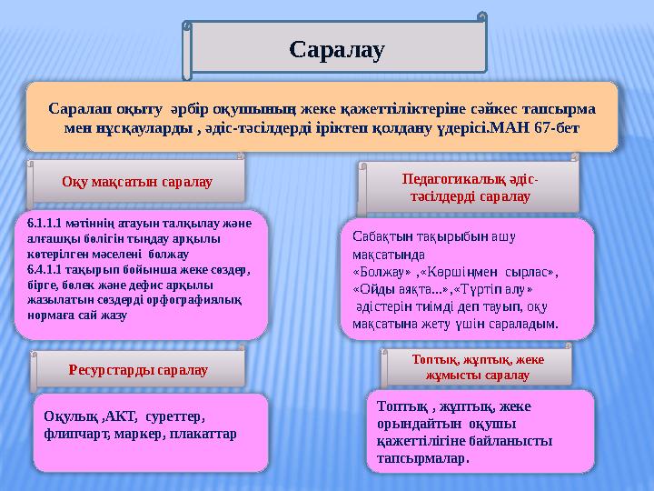 Саралау Саралап оқыту әрбір оқушының жеке қажеттіліктеріне сәйкес тапсырма мен нұсқауларды , әдіс-тәсілдерді іріктеп қолдану
