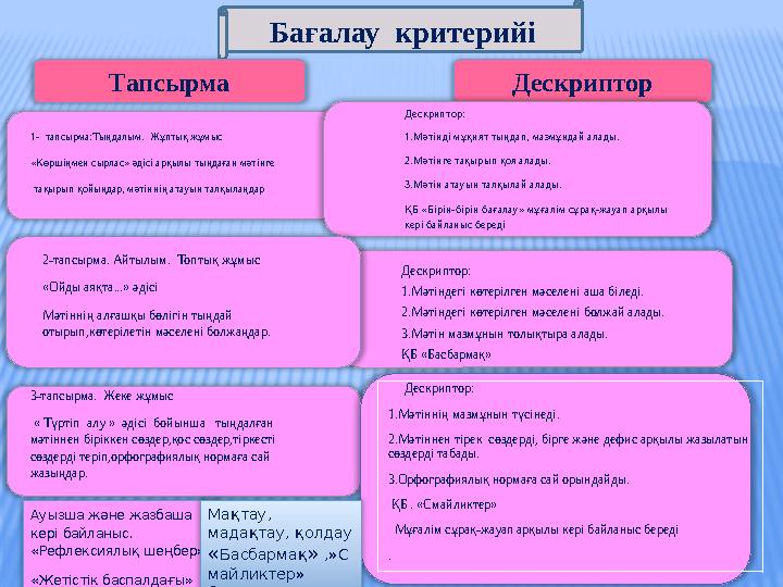 Дескриптор Бағалау критерийі Тапсырма 1- тапсырма:Тыңдалым. Жұптық жұмыс «Көршіңмен сырлас» әдісі арқылы тыңдаған мәтінг