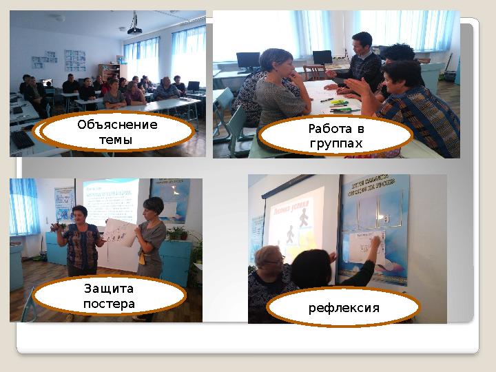 Объяснение темы Работа в группах Защита постера рефлексия Объяснение темы