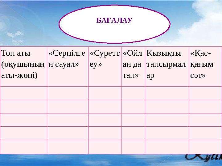 Топ аты (оқушының аты-жөні) «Серпілге н сауал» «Суретт еу» «Ойл ан да тап» Қызықты тапсырмал ар «Қас- қағым сәт» БАҒА