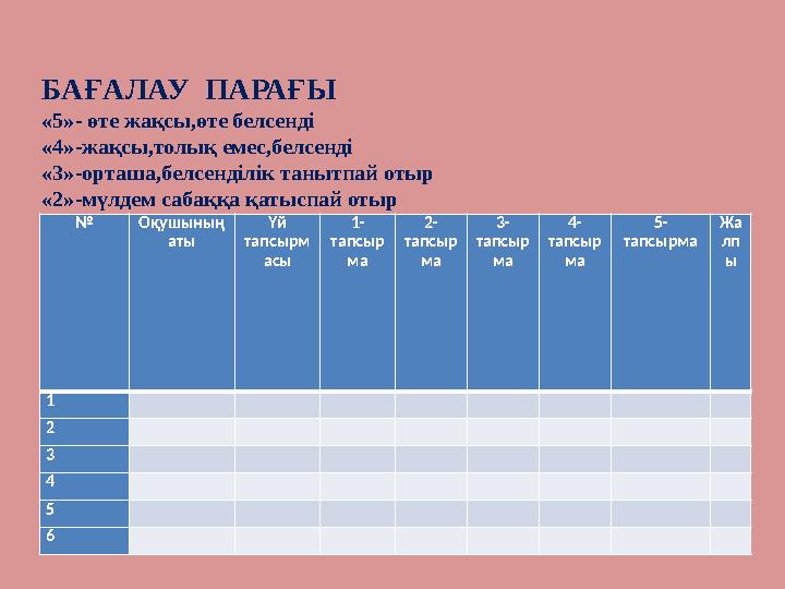 № Оқушының аты Үй тапсырм асы 1- тапсыр ма 2- тапсыр ма 3- тапсыр ма 4- тапсыр ма 5- тапсырма Жа лп ы 1 2