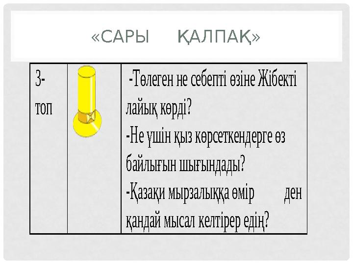 «САРЫ ҚАЛПАҚ» 3- топ -Төлеген не себепті өзіне Жібекті лайық көрді? -Не үшін қыз көрсеткендерге өз байлығын шығындад