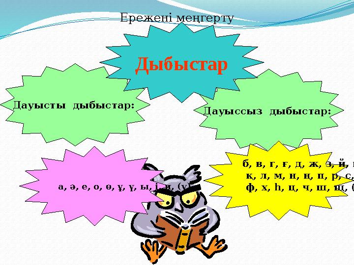 Ережені меңгерту Дауысты дыбыстар: Дауыссыз дыбыстар: Дыбыстар а, ә, е, о, ө, ұ, ү, ы, і, и, (у). б, в, г, ғ, д, ж, з, й