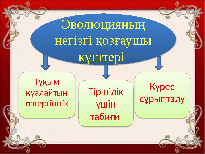 Эволюцияның негізгі қозғаушы күштері Тұқым қуалайтын өзгергіштік Тіршілік үшін табиғи Күрес сұрыпталу