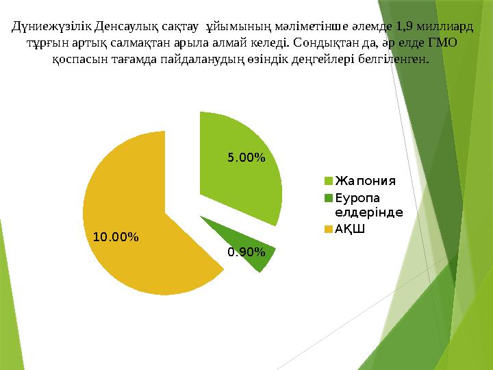 Дүниежүзілік Денсаулық сақтау ұйымының мәліметінше әлемде 1,9 миллиард тұрғын артық салмақтан арыла алмай келе