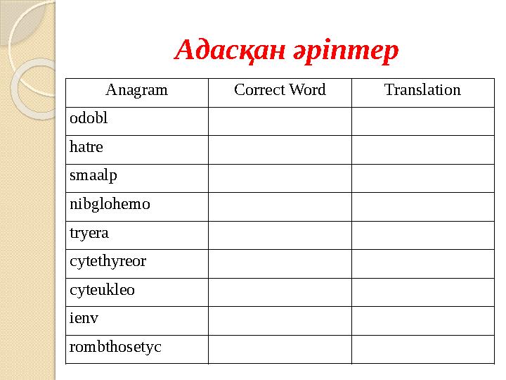 Адасқан әріптер Anagram Correct Word Translation odobl hatre smaalp nibglohemo tryera cytethyreor