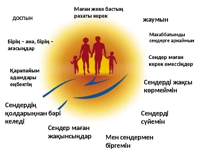 ДОСПЫН жаумын Бірің – ана, бірің – ағасыңдар Сендерді сүйемін Сендер маған керек емессіңдер Сендердің қолдарыңнан бәрі кел