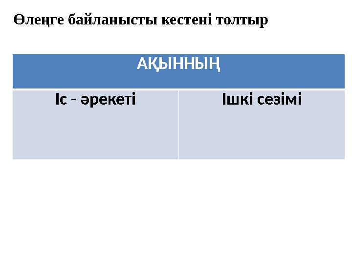 АҚЫННЫҢ Іс - әрекеті Ішкі сезімі Өлеңге байланысты кестені толтыр