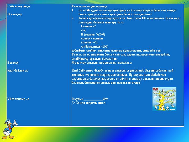Сабақтың соңы Жинақтау Бағалау Кері байланыс Үйге тапсырма Тапсырмаларды орында 1. do while құры