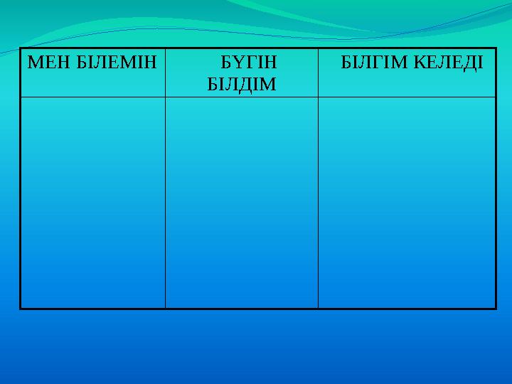 МЕН БІЛЕМІН БҮГІН БІЛДІМ БІЛГІМ КЕЛЕДІ