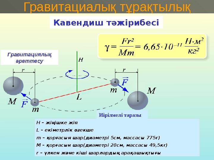 Гравитациалық тұрақтылық Кавендиш тәжірибесі Гравитациялық әреттесу Н – жіңішке жіп L – екіметрлік өзекше m – қорғасын шар(диам