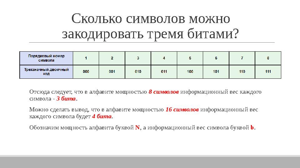 Сколько символов можно закодировать тремя битами? Отсюда следует, что в алфавите мощностью 8 символов информационный вес каждо