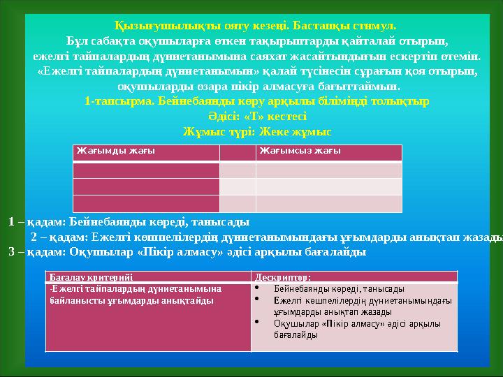 Қызығушылықты ояту кезеңі. Бастапқы стимул. Бұл сабақта оқушыларға өткен тақырыптарды қайталай отырып, ежелгі тайпалардың дүн