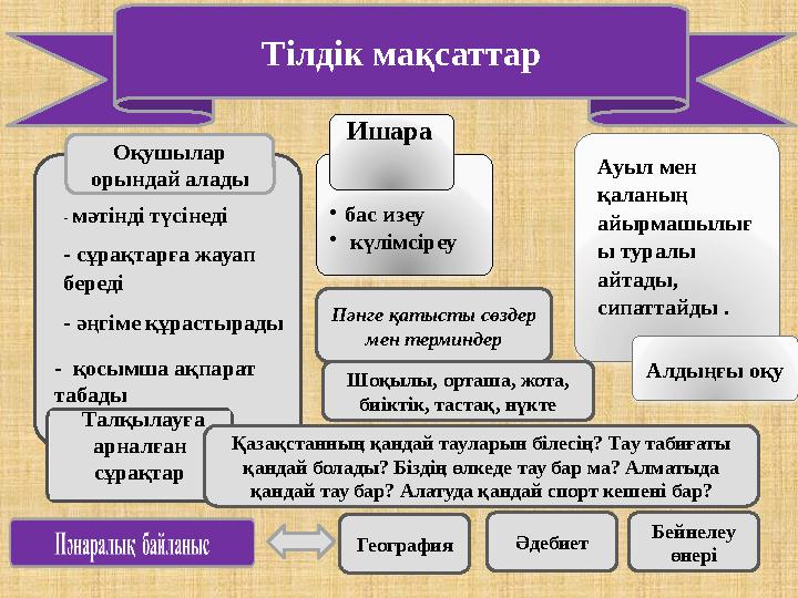 • бас изеу • күлімсіреу Ишара Алдыңғы оқу Талқылауға арналған сұрақтар- мәтінді түсінеді - сұрақтарға жауап береді -