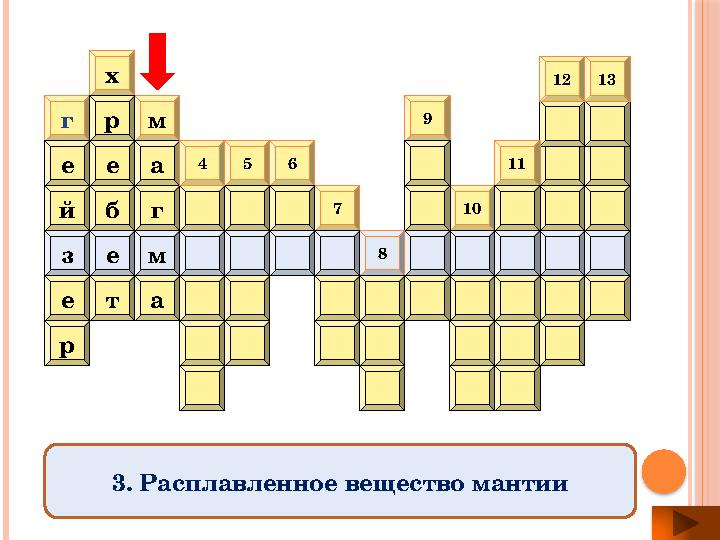 р е г е й ам а г тх р е б 109 7654 8 мез 1312 11 3. Расплавленное вещество мантии