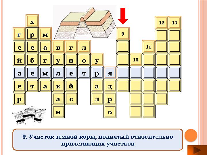 у р е г е й ам а г тх р е б ай н ак 109 ул ог нв с яртелмез р д л о 1312 11 9. Участок земной коры, поднятый относительно приле