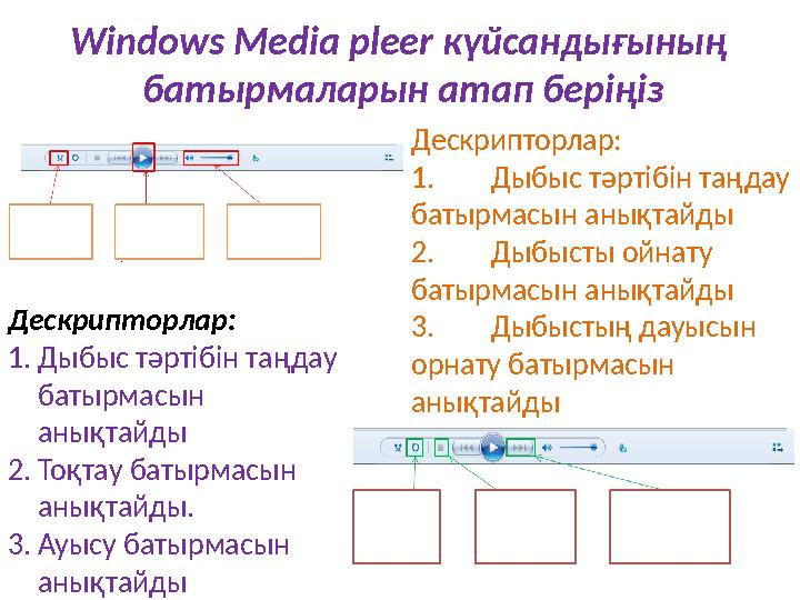 Windows Media pleer күйсандығының батырмаларын атап беріңіз Дескрипторлар: 1.Дыбыс тәртібін таңдау батырмасын анықтайды 2.То