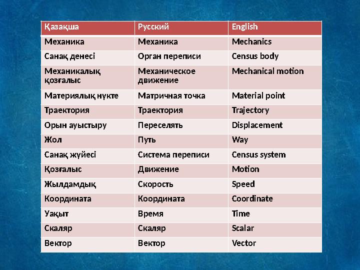 Қазақша Русский English Механика Механика Mechanics Санақ денесі Орган переписи Census body Механикалық қозғалыс Механическое