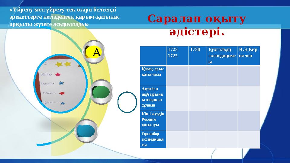 А Саралап оқыту әдістері.«Үйрену мен үйрету тек өзара белсенді әрекеттерге негізделген қарым-қатынас арқылы жүзеге асырылады»