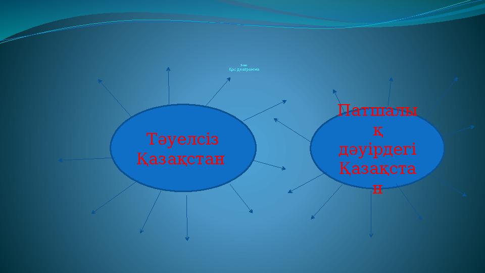 3-топ Қос диаграмма Тәуелсіз Қазақстан Патшалы қ дәуірдегі Қазақста н