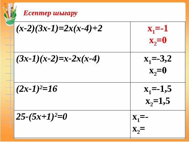 Есептер шығару (x-2)(3x-1)=2x(x-4)+2 x 1 =-1 x 2 =0 (3x-1)(x-2)=x-2x(x-4) x 1 =-3,2 x 2 =0 (2x-1) 2 =16 x 1 =-1,5 x 2 =1,5 25-(5