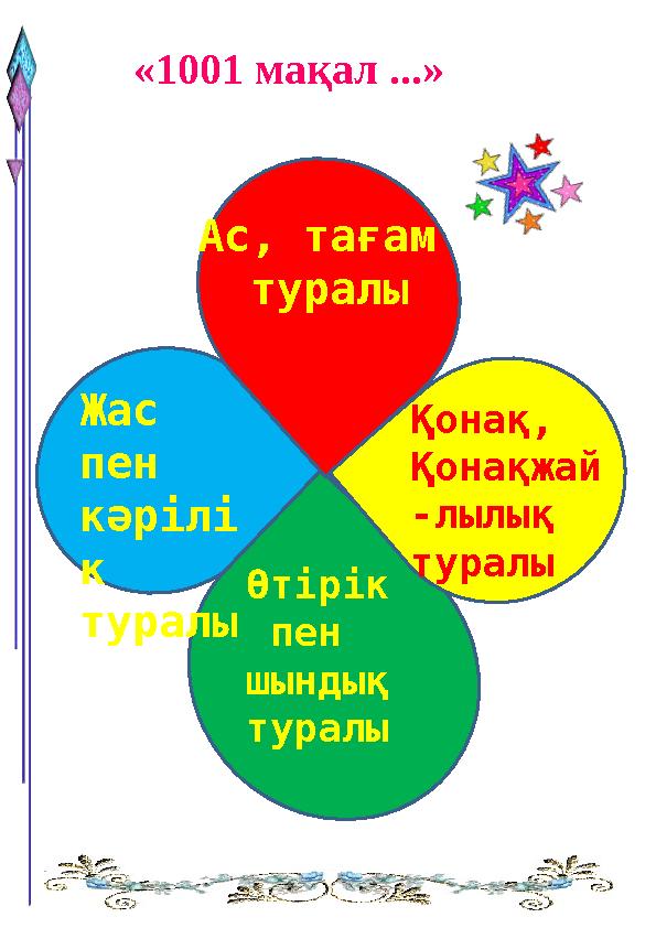 «1001 мақал ...» Ас, тағам туралы Қонақ, Қонақжай -лылық туралы Өтірік пен шындық туралыЖас пен кәрілі к туралы