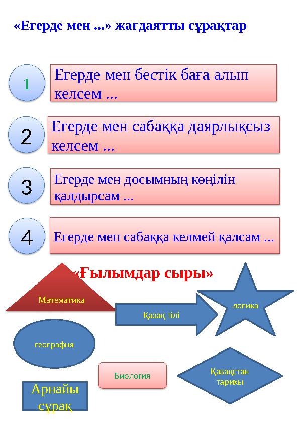 «Егерде мен ...» жағдаятты сұрақтар Егерде мен сабаққа даярлықсыз келсем ...2 Егерде мен досымның көңілін қалдырсам ... Егерде