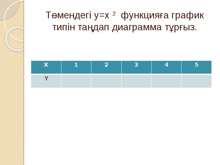 Төмендегі y=x 2 функцияға график типін таңдап диаграмма тұрғыз. X 1 2 3 4 5 Y