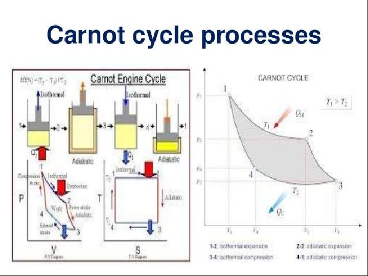 Heat engines