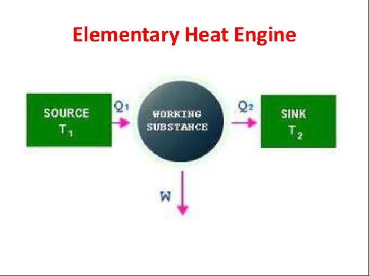 Heat engines