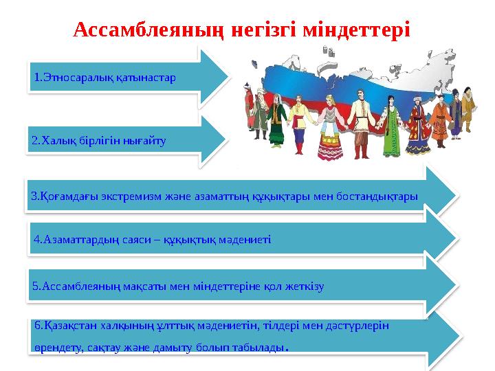 Ассамблеяның негізгі міндеттері 1.Этносаралық қатынастар 2.Халық бірлігін нығайту 3.Қоғамдағы экстремизм және азаматтың құқық