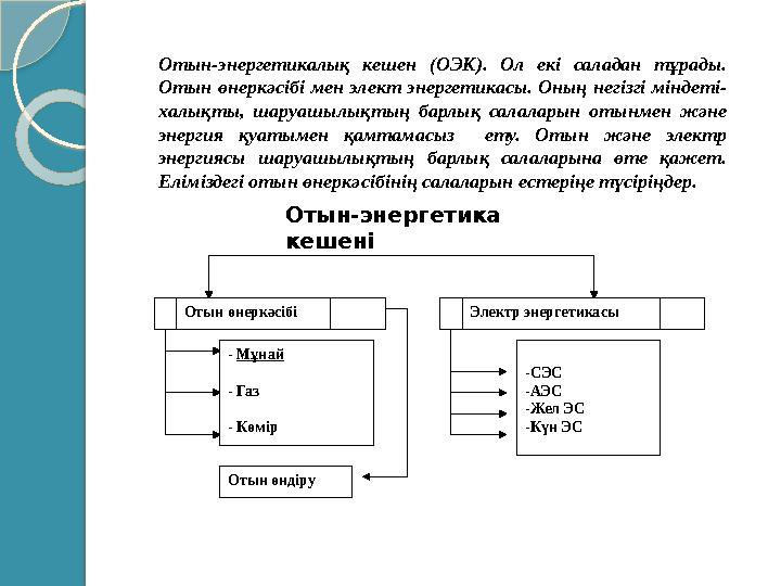 Отын-энергетикалық кешен (ОЭК). Ол екі саладан тұрады. Отын өнеркәсібі мен элект энергетикасы. Оның негізгі міндет