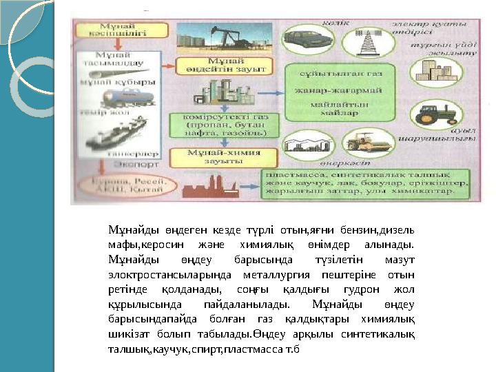 Мұнайды өңдеген кезде түрлі отын,яғни бензин,дизель мафы,керосин және химиялық өнімдер алынады. Мұнайды өңдеу барыс