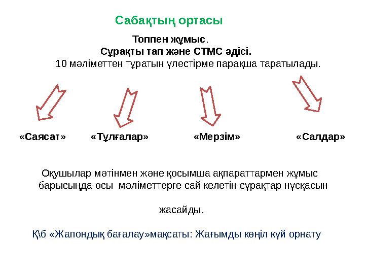 Сабақтың ортасы Топпен жұмыс. Сұрақты тап және СТ