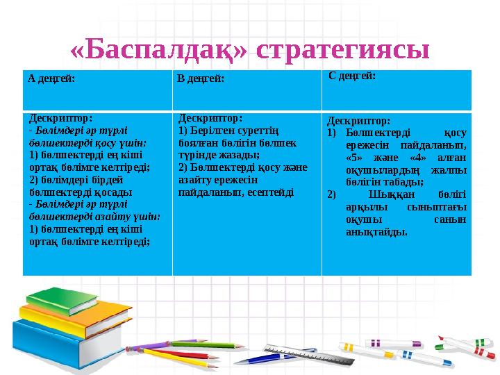 «Баспалдақ» стратегиясы А деңгей: В деңгей: С деңгей: Дескриптор: - Бөлімдері әр түрлі бөлшектерді қосу үшін: 1) бөлшектерді ең