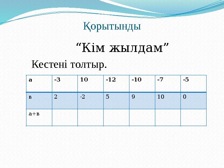 Қорытынды “ Кім жылдам” Кестені толтыр. а -3 10 -12 -10 -7 -5 в 2 -2 5 9 10 0 а + в