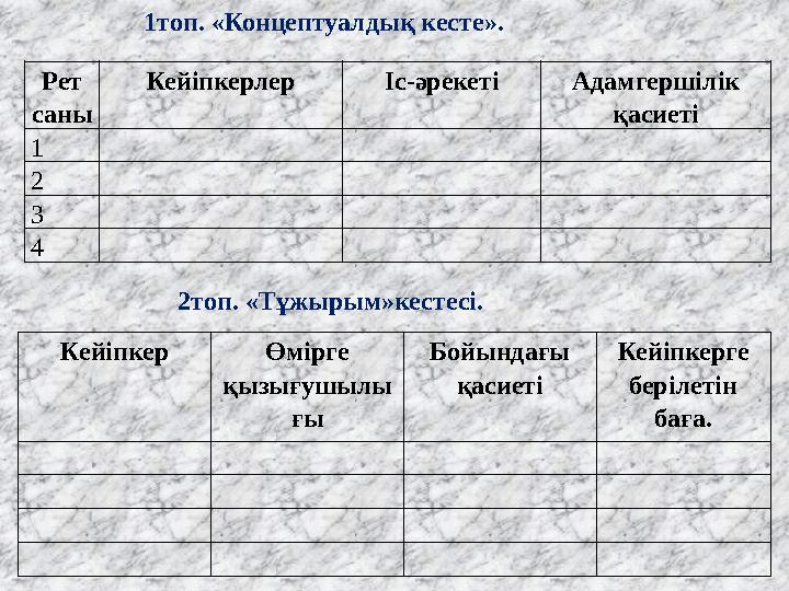Рет саны Кейіпкерлер Іс-әрекеті Адамгершілік қасиеті 1 2 3 4 1топ. «Концептуалдық кесте». Кейіпкер Өмірге қыз