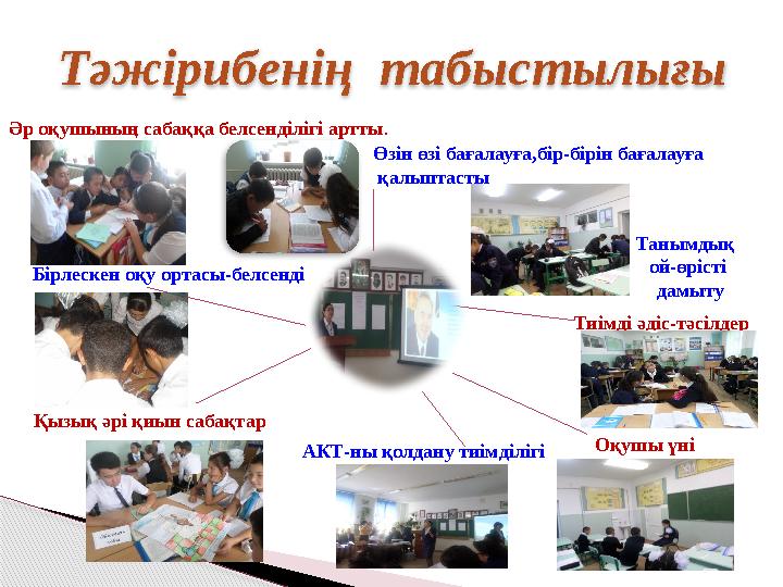 Тәжірибенің табыстылығы Әр оқушының сабаққа белсенділігі артты . Өзін өзі бағалауға,бір-бірін бағалауға қалыптасты АКТ-ны қо