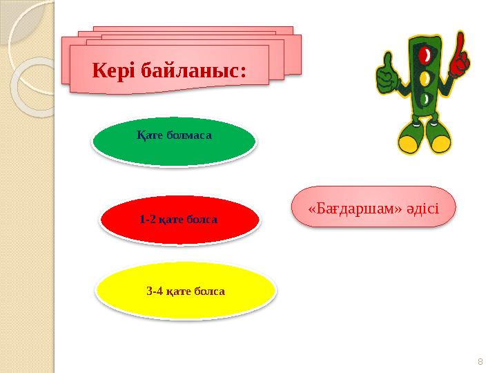 8 Кері байланыс: Қате болмаса 1-2 қате болса 3-4 қате болса «Бағдаршам» әдісі Кері байланыс: