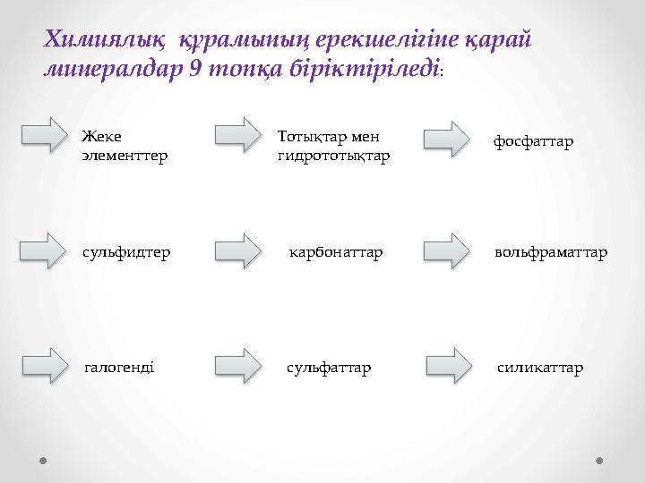 Химиялық құрамының ерекшелігіне қарай минералдар 9 топқа біріктіріледі: Жеке элементтер сульфидтер галогенді Тотықтар мен