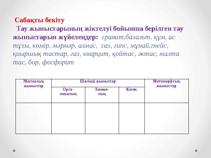 Сабақты бекіту Тау жыныстарының жіктелуі бойынша берілген тау жыныстарын жүйелеңдер: гранит,базальт, құм, ас тұзы, көмір,