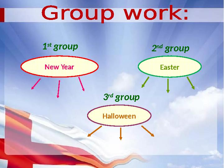 New Year Easter Halloween1 st group 2 nd group 3 rd group