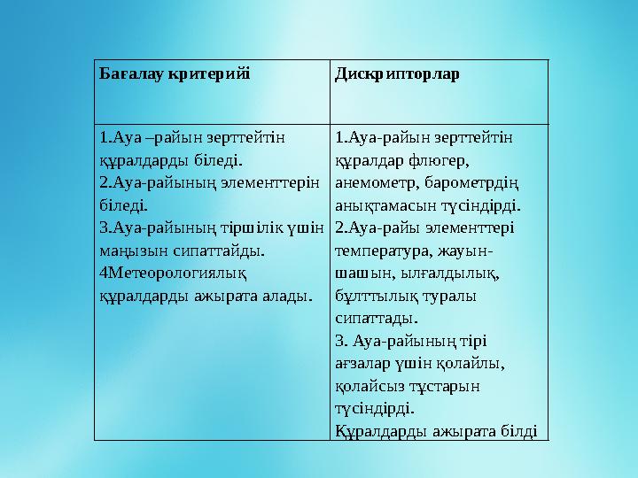 Бағалау критерийі Дискрипторлар 1.Ауа –райын зерттейтін құралдарды біледі. 2.Ауа-райының элементтерін біледі. 3.Ауа-райының ті