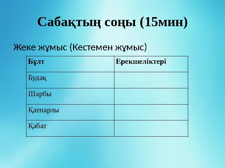 Сабақтың соңы ( 15мин) Жеке жұмыс (Кестемен жұмыс) Бұлт Ерекшеліктері Будақ Шарбы Қатпарлы Қабат