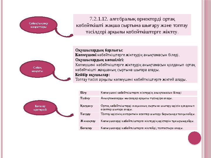 Сабақтың оқу мақсаттары 7.2.1.12. алгебралық өрнектерді ортақ көбейткішті жақша сыртына шығару және топтау тәсілдері арқ