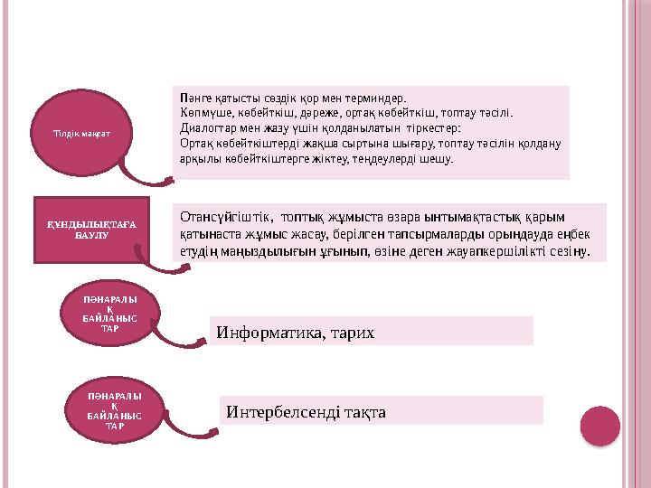 ҚҰНДЫЛЫҚТА ҒА БАУЛУ Отансүйгіштік, топтық жұмыста өзара ынтымақтастық қарым қатынаста жұмыс жасау, берілген тапсырмаларды